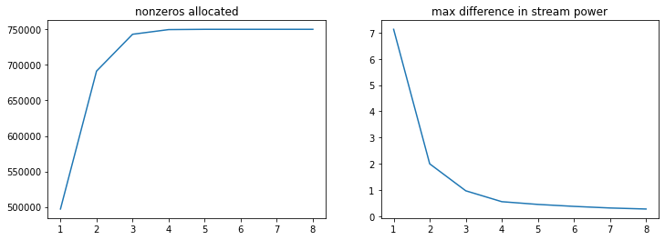 ../_images/Ex4-Multiple-downhill-pathways_13_0.png
