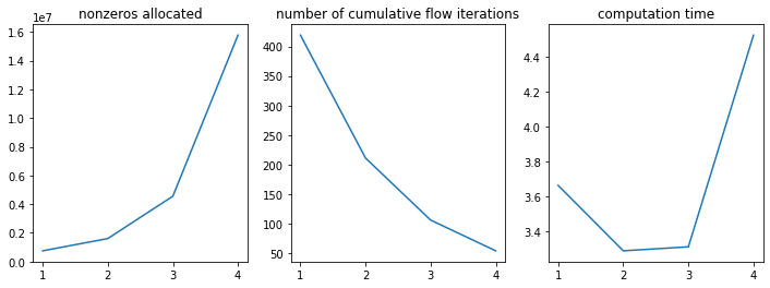 ../_images/Ex4-Multiple-downhill-pathways_20_0.png