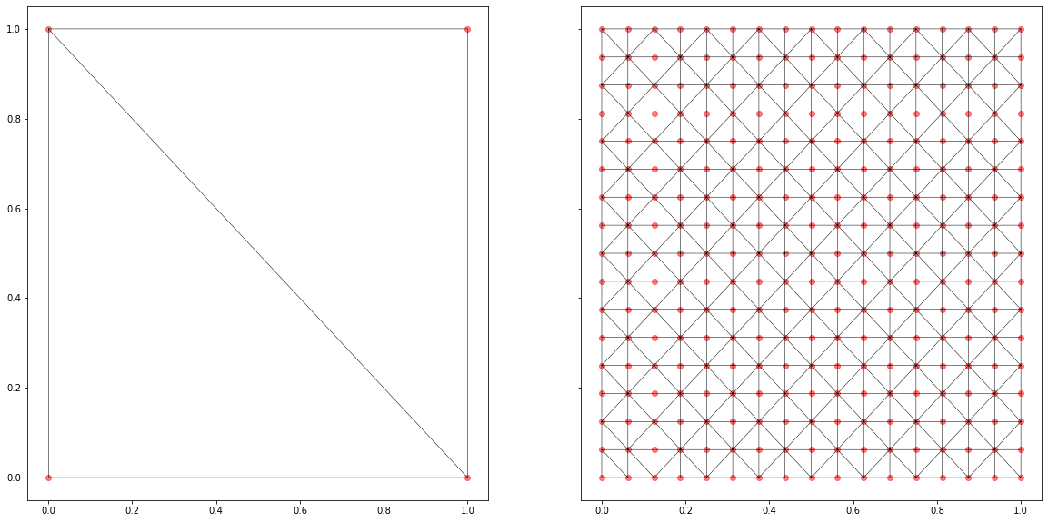 ../../_images/Ex1-Cartesian-Triangulations_7_0.png