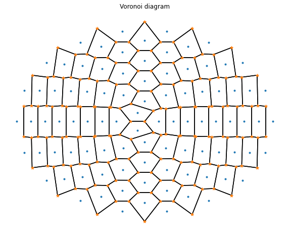 ../../_images/Ex9-Voronoi-Diagram_8_0.png