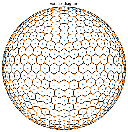 ../../_images/Ex9-Voronoi-Diagram_8_01.png