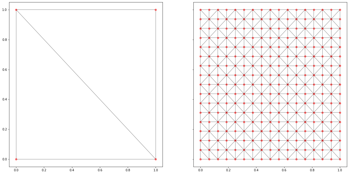 ../../_images/Ex1-Cartesian-Triangulations_7_1.png