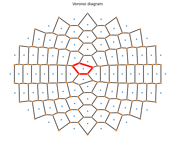 ../../_images/Ex9-Voronoi-Diagram_10_0.png