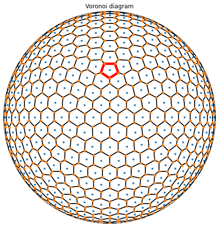 ../../_images/Ex9-Voronoi-Diagram_10_01.png