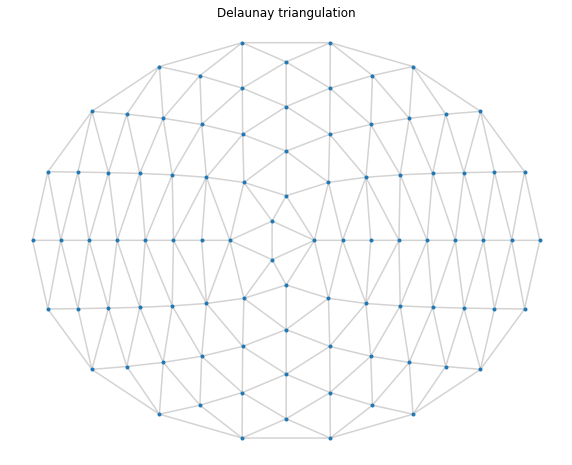 ../../_images/Ex9-Voronoi-Diagram_3_0.png