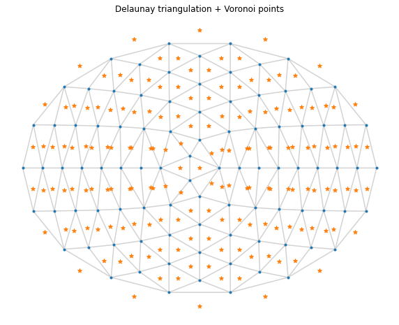 ../../_images/Ex9-Voronoi-Diagram_5_0.png