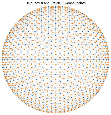 ../../_images/Ex9-Voronoi-Diagram_5_01.png